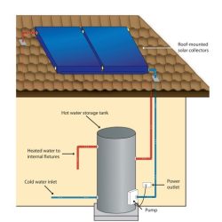 Diagram of a solar hot water system showing roof collectors and a storage tank on Maroochydore