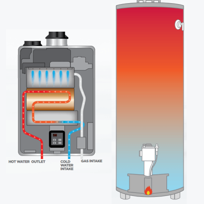 Diagram comparing gas hot water systems in Maroochydore, illustrating flow paths for both storage tank and instantaneous heaters.